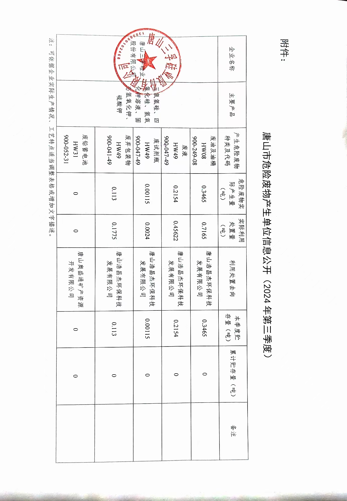 唐山三孚硅業(yè)股份有限公司2024年三季度危險廢物信息公開.jpg
