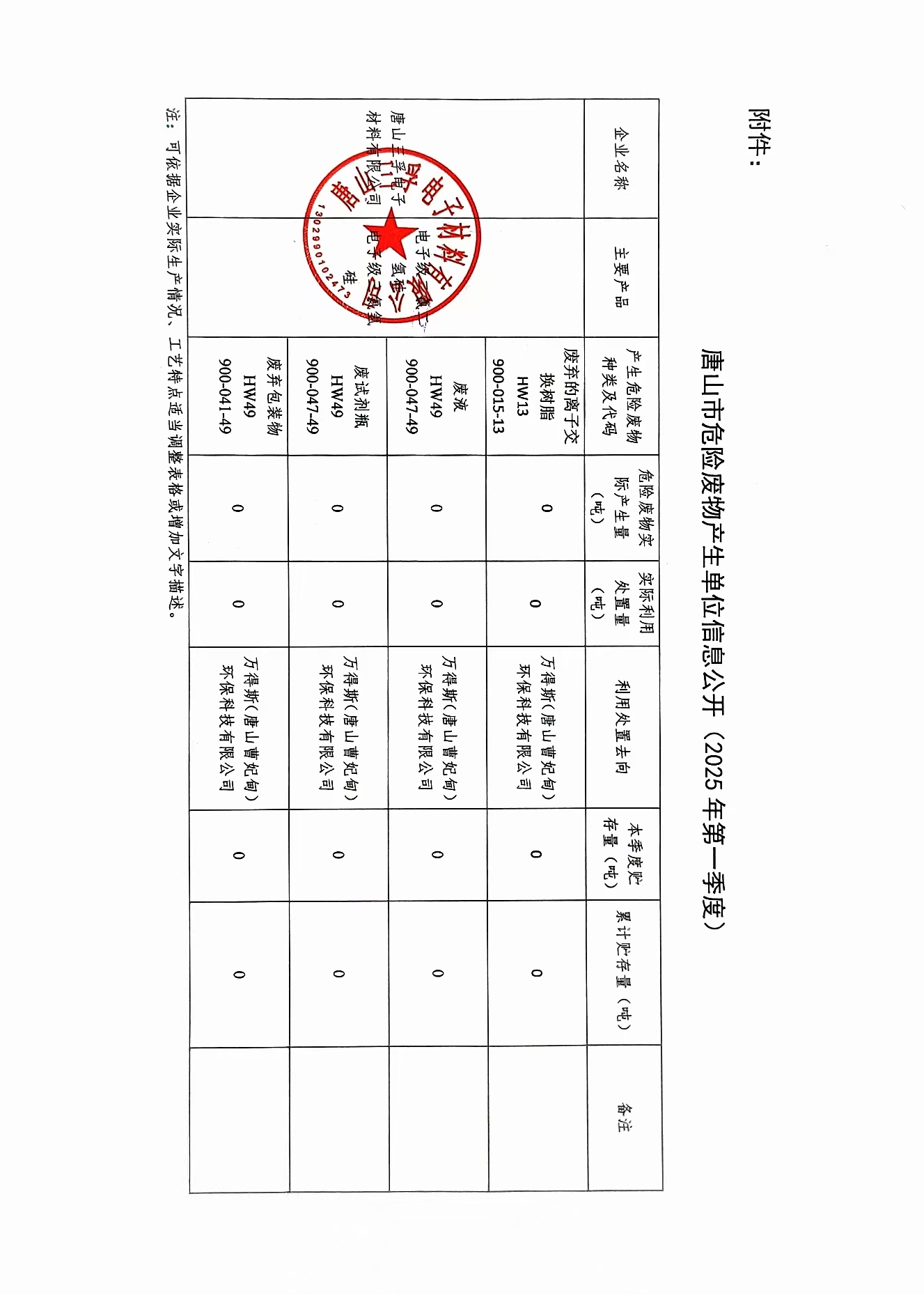 唐山三孚電子材料有限公司2025年一季度危險(xiǎn)廢物信息公開(kāi).jpg