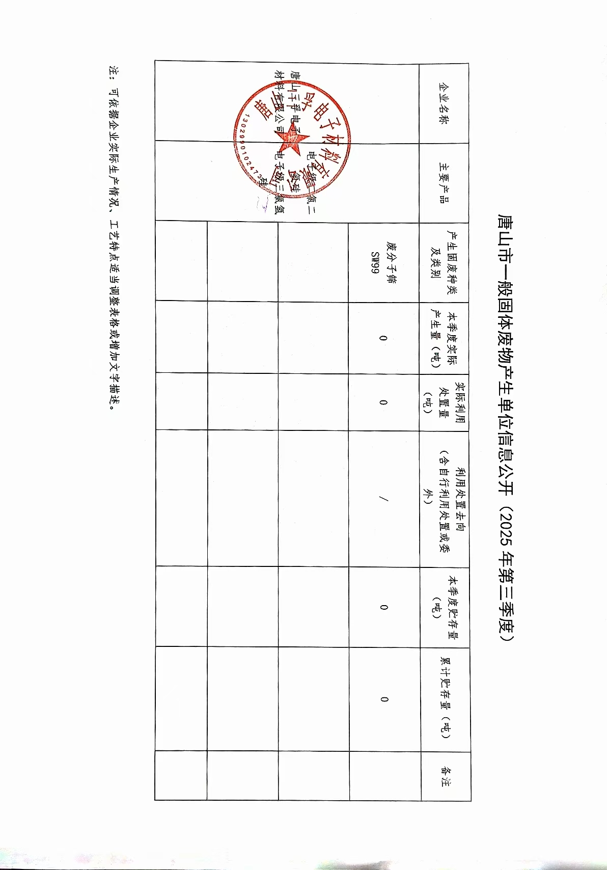 唐山三孚電子材料有限公司2025年第三季度一般固體廢物信息公開(kāi).jpg