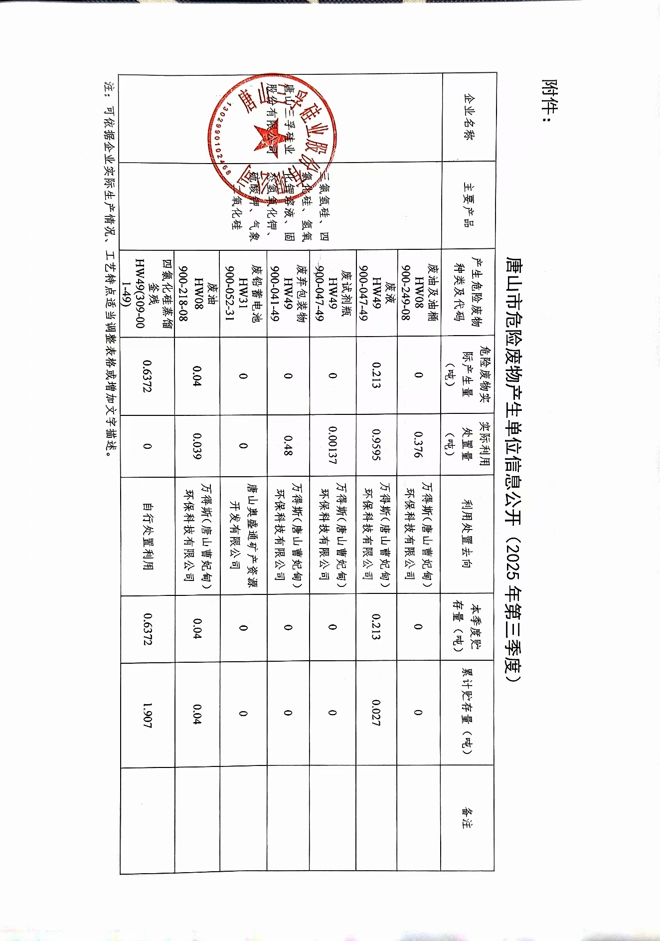 唐山三孚硅業(yè)股份有限公司2025年第三季度危險(xiǎn)廢物信息公開.jpg