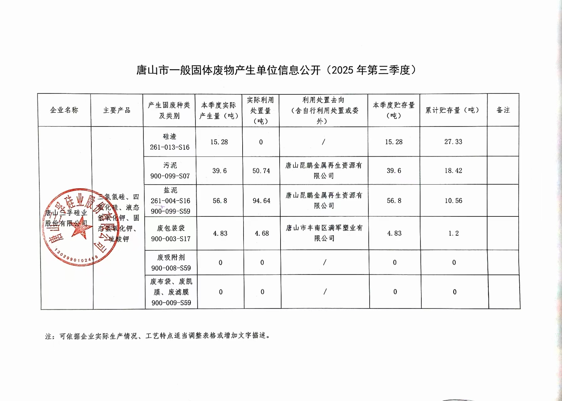 唐山三孚硅業(yè)股份有限公司2025年第三季度一般固體廢物信息公開.jpg
