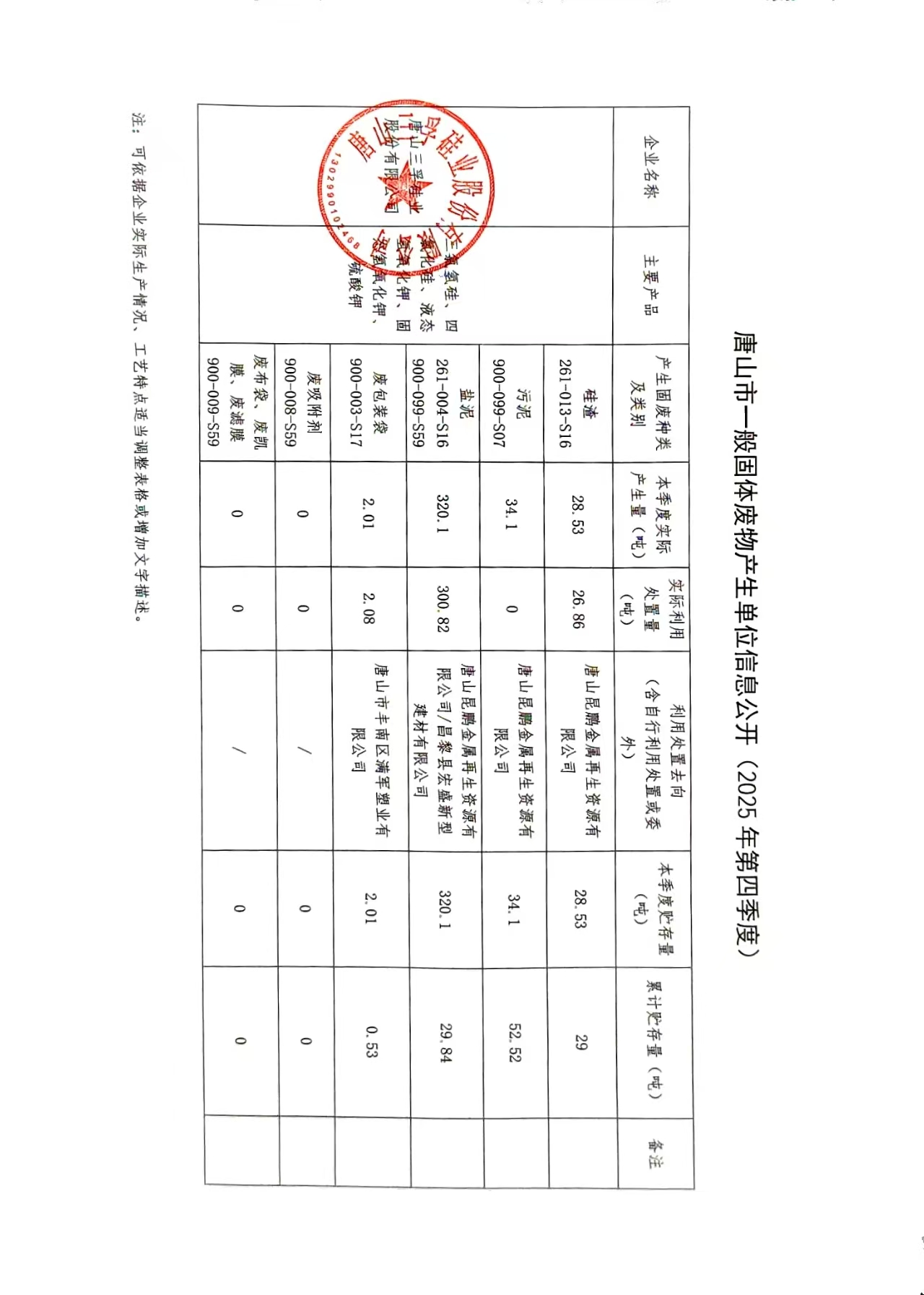 唐山三孚硅業(yè)股份有限公司2025年四季度一般固體廢物信息公開.jpg