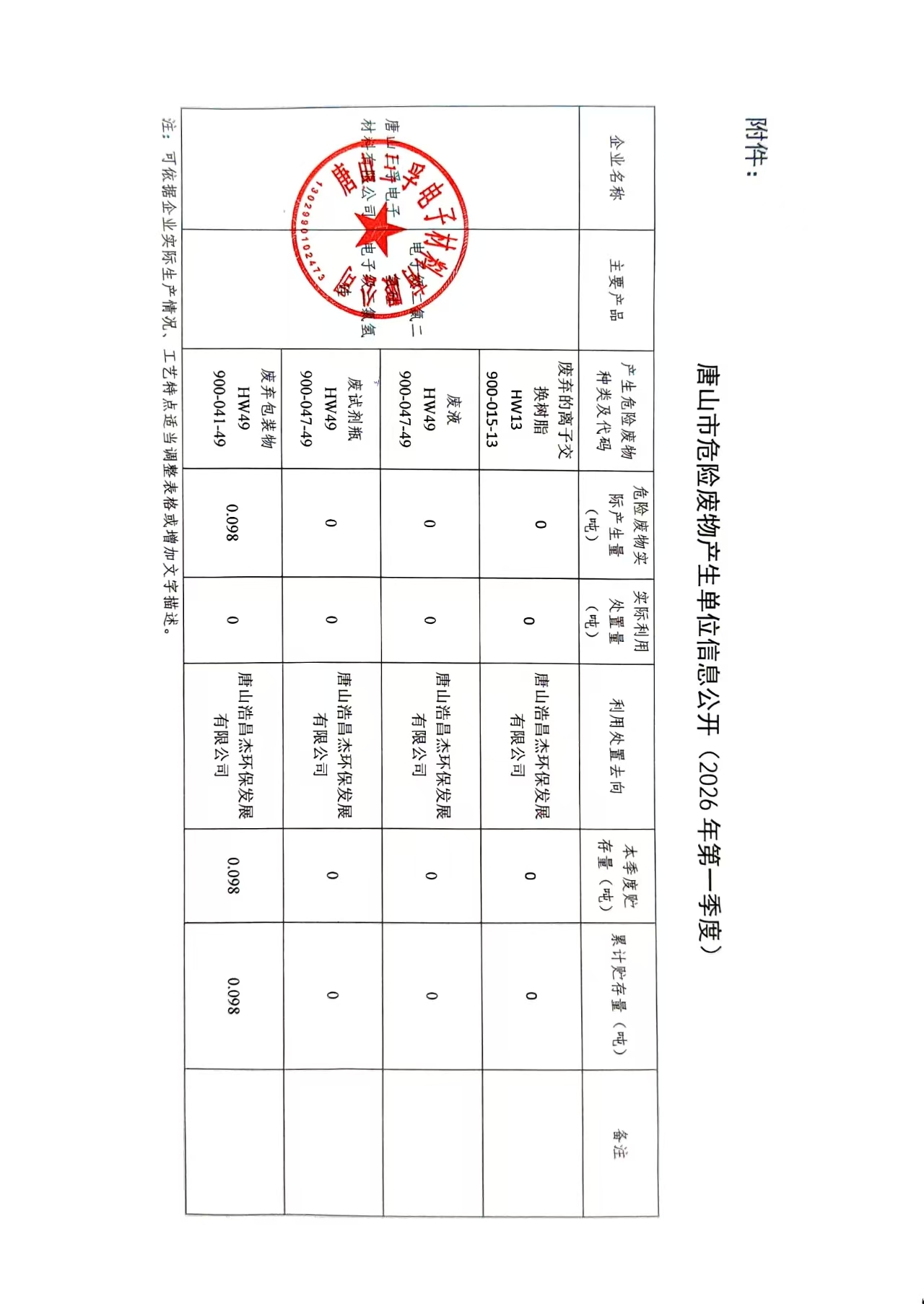 唐山三孚電子材料有限公司2026年第一季度危險(xiǎn)廢物信息公開(kāi).jpg