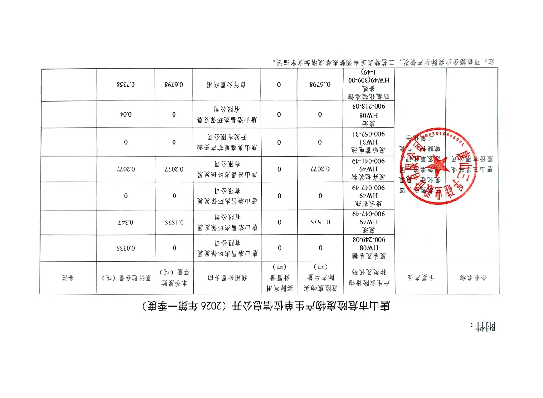 唐山三孚硅業(yè)股份有限公司2026年第一季度危險(xiǎn)廢物信息公開.jpg