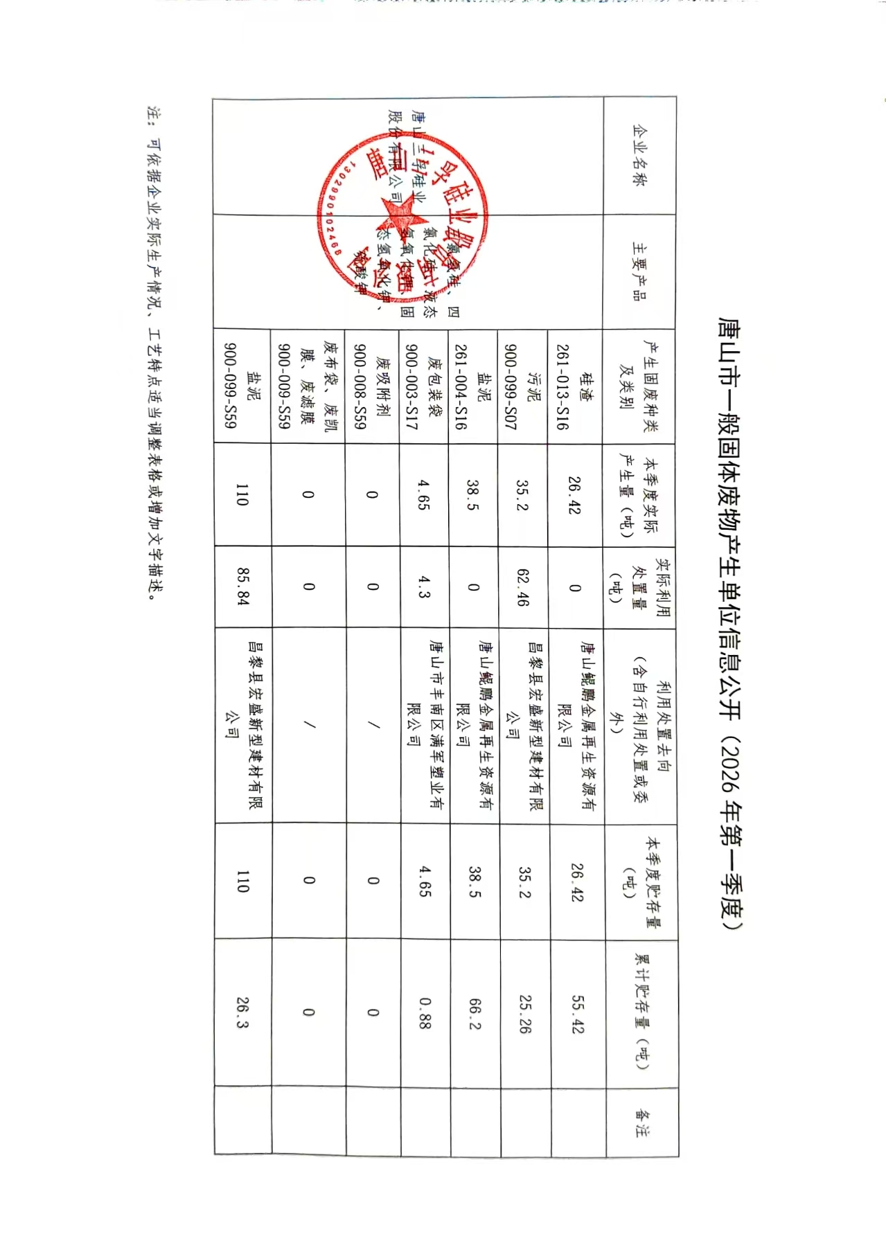 唐山三孚硅業(yè)股份有限公司2026年第一季度一般固廢信息公開.jpg